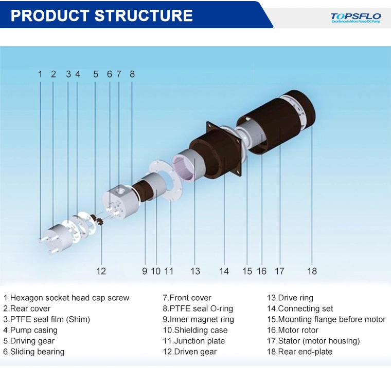 Magnetic Drive Micro Gear Pump DC Motor